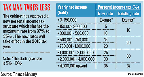 Income tax in japan. Income tax. Percent income tax. Income tax rate. Effective tax rate.